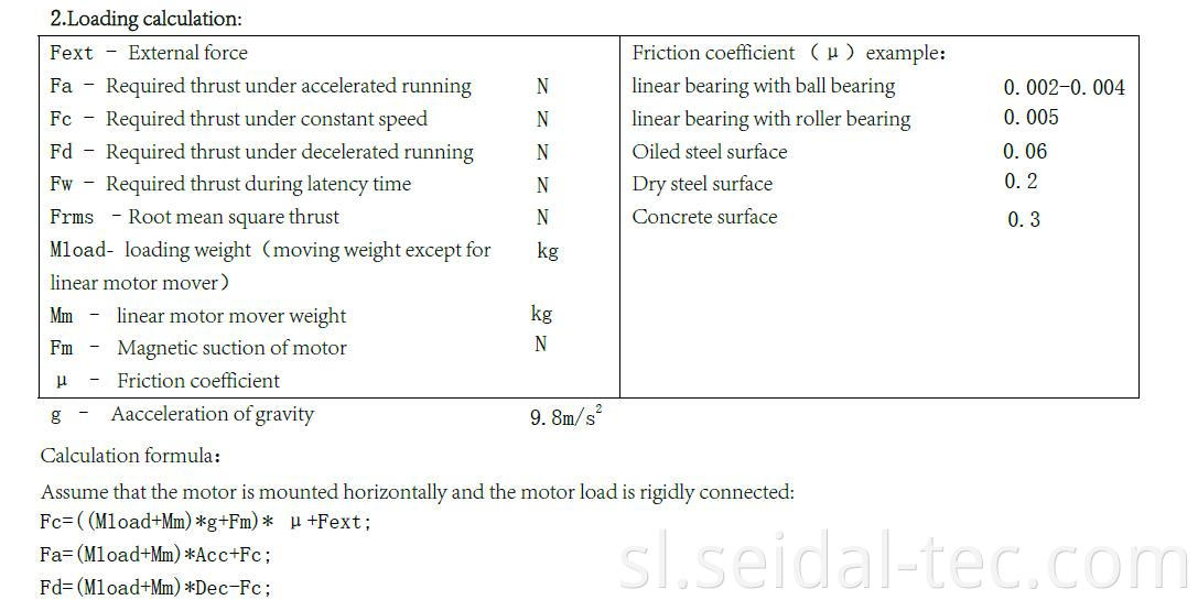 MTF linear motor selection